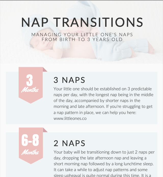 Nap Transition Infographic