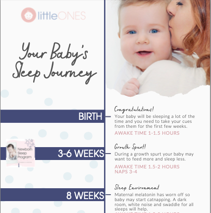 Sleep Journey Chart